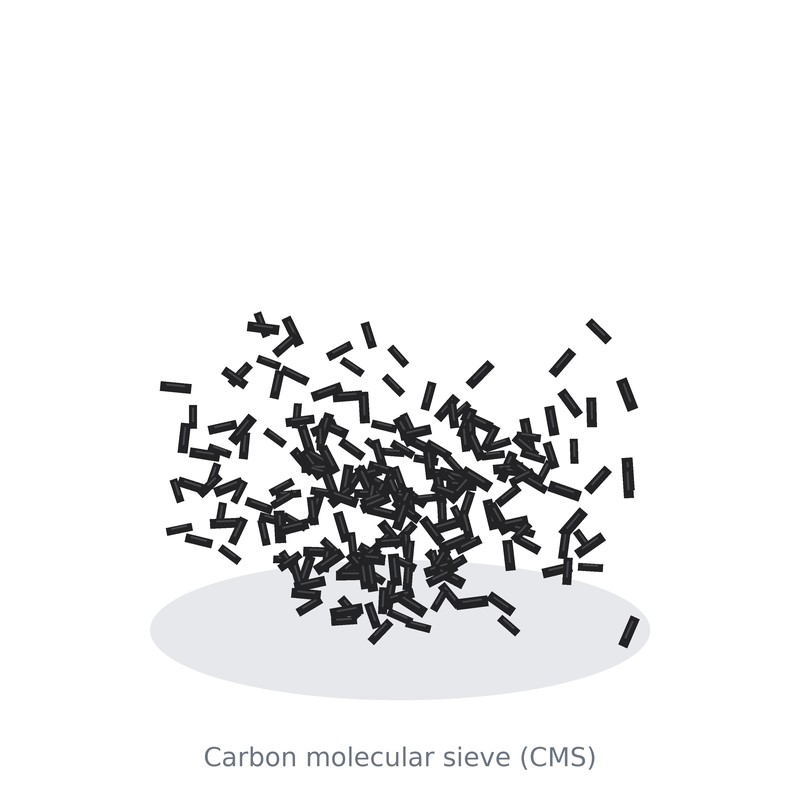 Cms Carbon Molecular Sieve