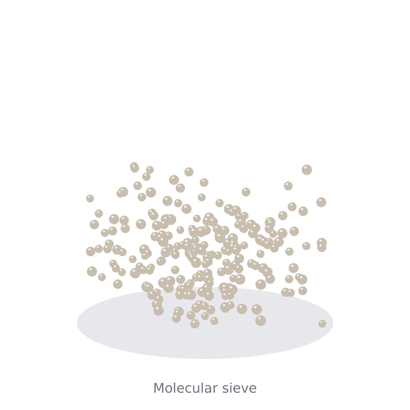 Molecular Sieve